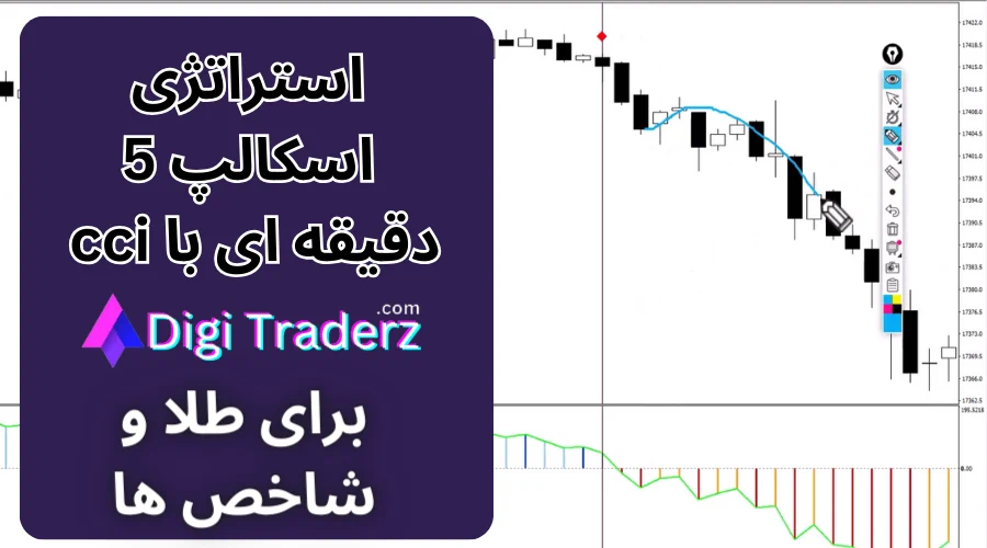 استراتژی اسکالپ 5 دقیقه با cci در فارکس برای نمادهای طلا و جفت ارزهای اصلی