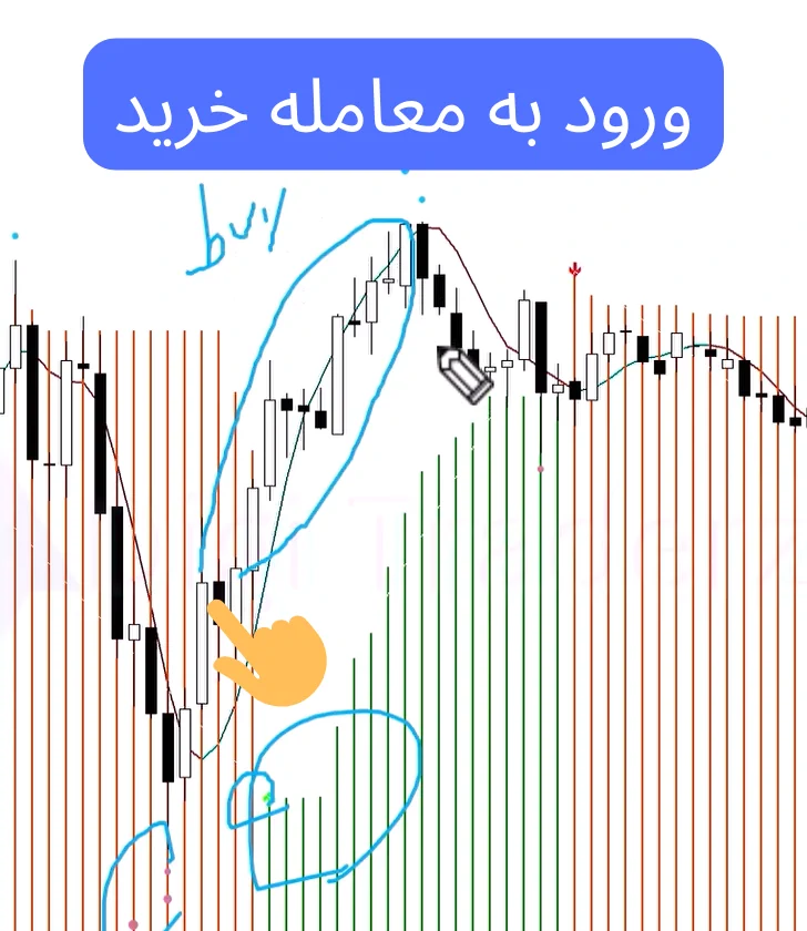 استراتژی فراکتال با اندیکاتور hull