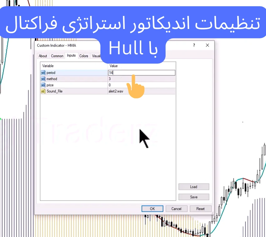 استراتژی فراکتال با اندیکاتور hull