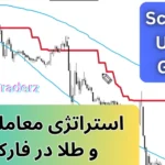 استراتژی معامله نفت و طلا در فارکس [با کمک اندیکاتور half Trend]