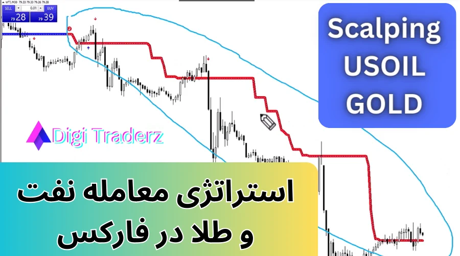 استراتژی معامله نفت و طلا در فارکس [با کمک اندیکاتور half Trend]