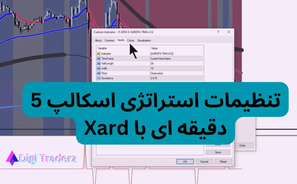 استراتژی اسکالپ ۵ دقیقه ای با اندیکاتور Xard