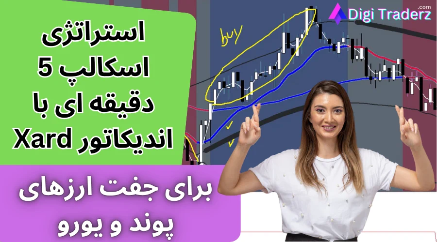 آموزش استراتژی اسکالپ ۵ دقیقه ای با اندیکاتور Xard ⭐مخصوص جفت ارزهای پوند!