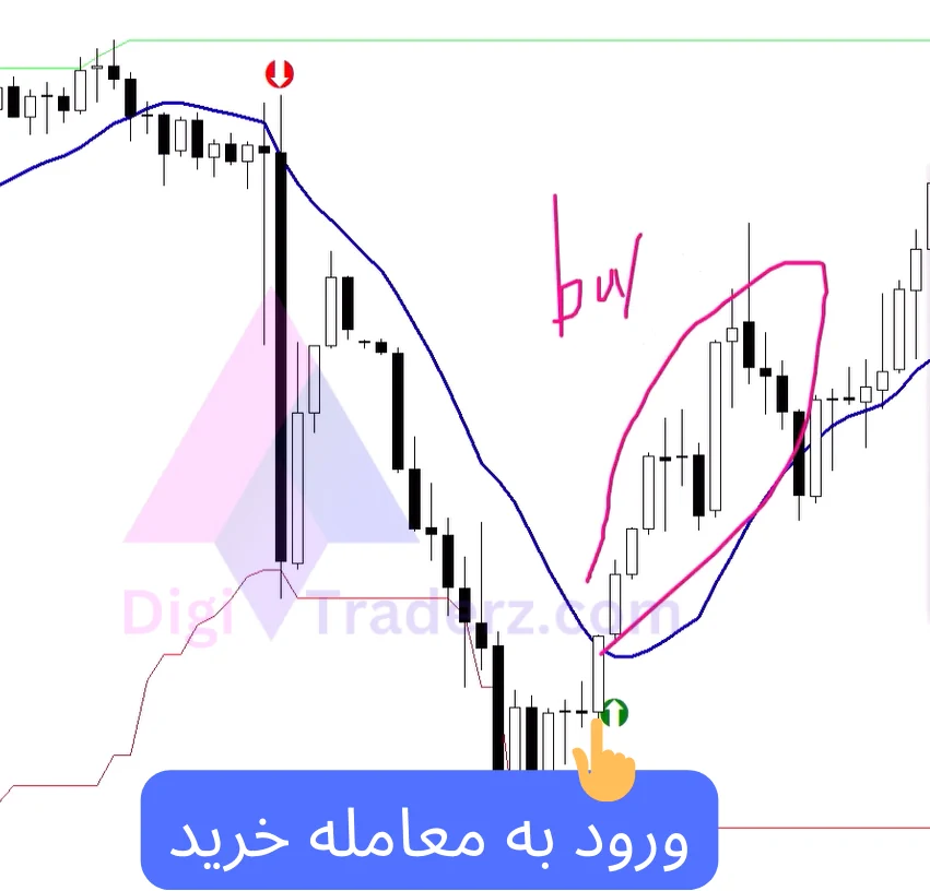 استراتژی مناسب فارکس