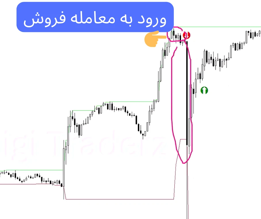 استراتژی مناسب فارکس