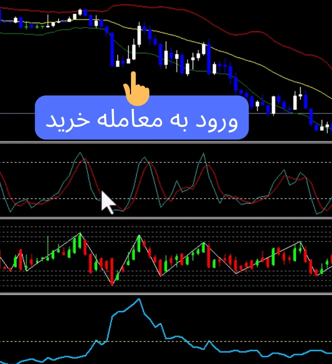 استراتژی 5 دقیقه ای باینری آپشن با استوکاستیک