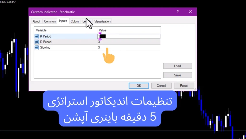 استراتژی 5 دقیقه ای باینری آپشن با استوکاستیک