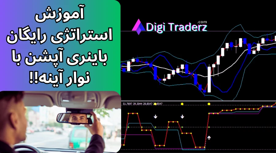 استراتژی رایگان باینری آپشن با نوار آینه و RSI در تایم فریم های 5 دقیقه تا 4 ساعته