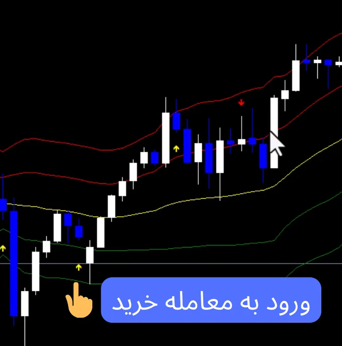 استراتژی پرایس اکشن باینری آپشن با پین بار