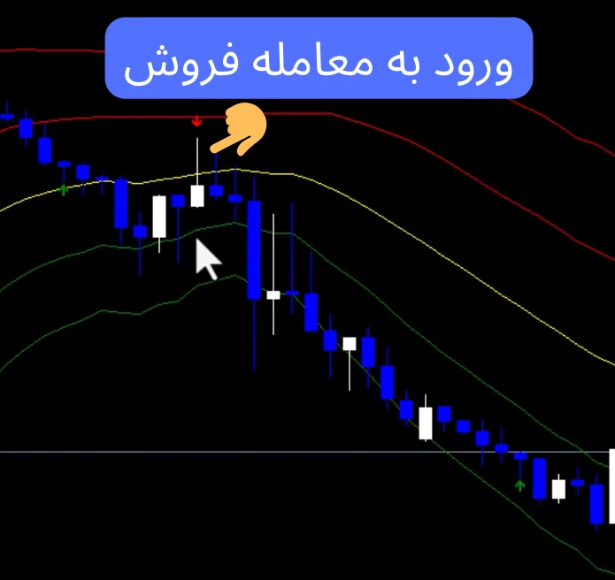 استراتژی پرایس اکشن باینری آپشن با پین بار