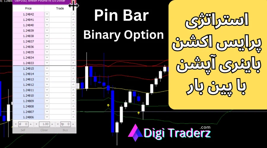 آموزش استراتژی پرایس اکشن باینری آپشن با کندل پین بار [برای تایم فریم 4 ساعته]