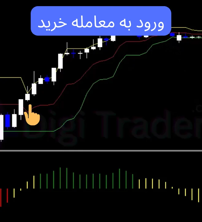 استراتژی فوق العاده باینری آپشن