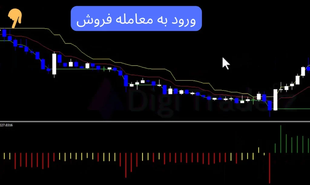 استراتژی فوق العاده باینری آپشن