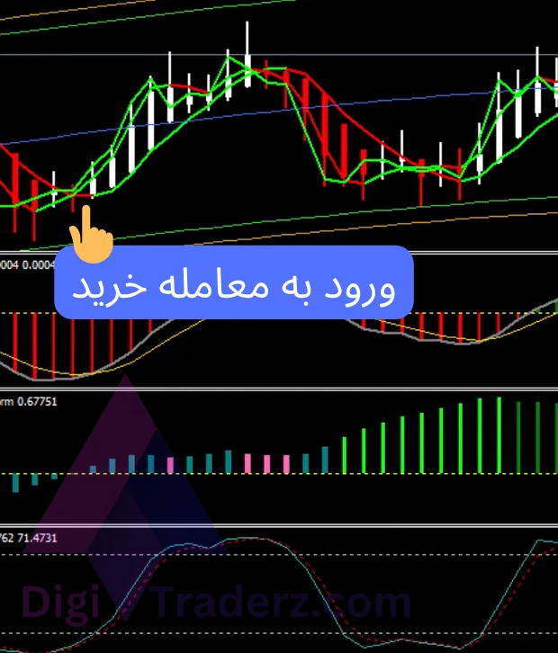 استراتژی بالا پایین باینری آپشن با هیکن آشی