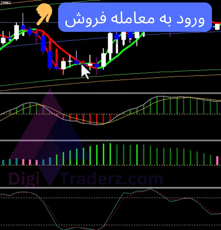 استراتژی بالا پایین باینری آپشن با هیکن آشی