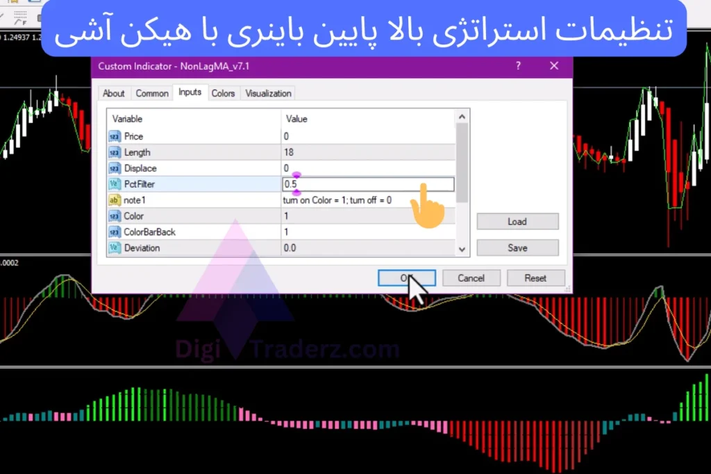 استراتژی بالا پایین باینری آپشن با هیکن آشی