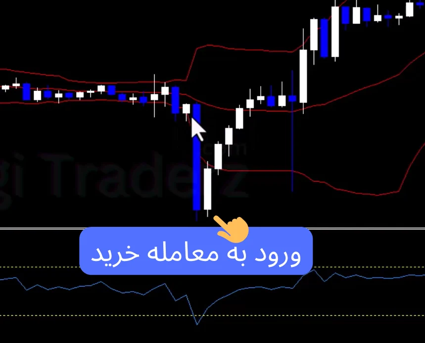 استراتژی مارتینگل در باینری آپشن