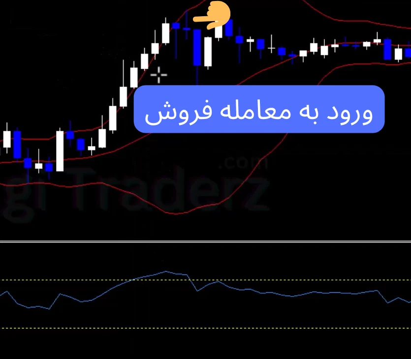 استراتژی مارتینگل در باینری آپشن