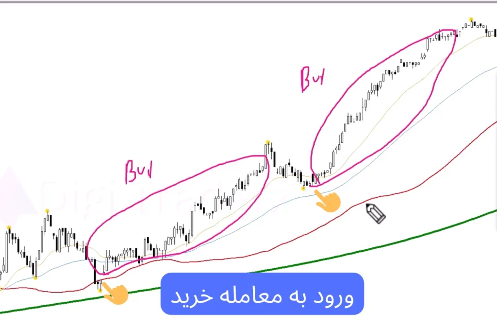 استراتزی اسکالپ با وین ریت بالا