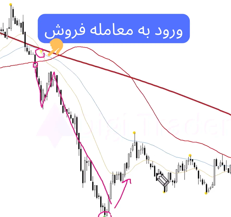 استراتزی اسکالپ با وین ریت بالا