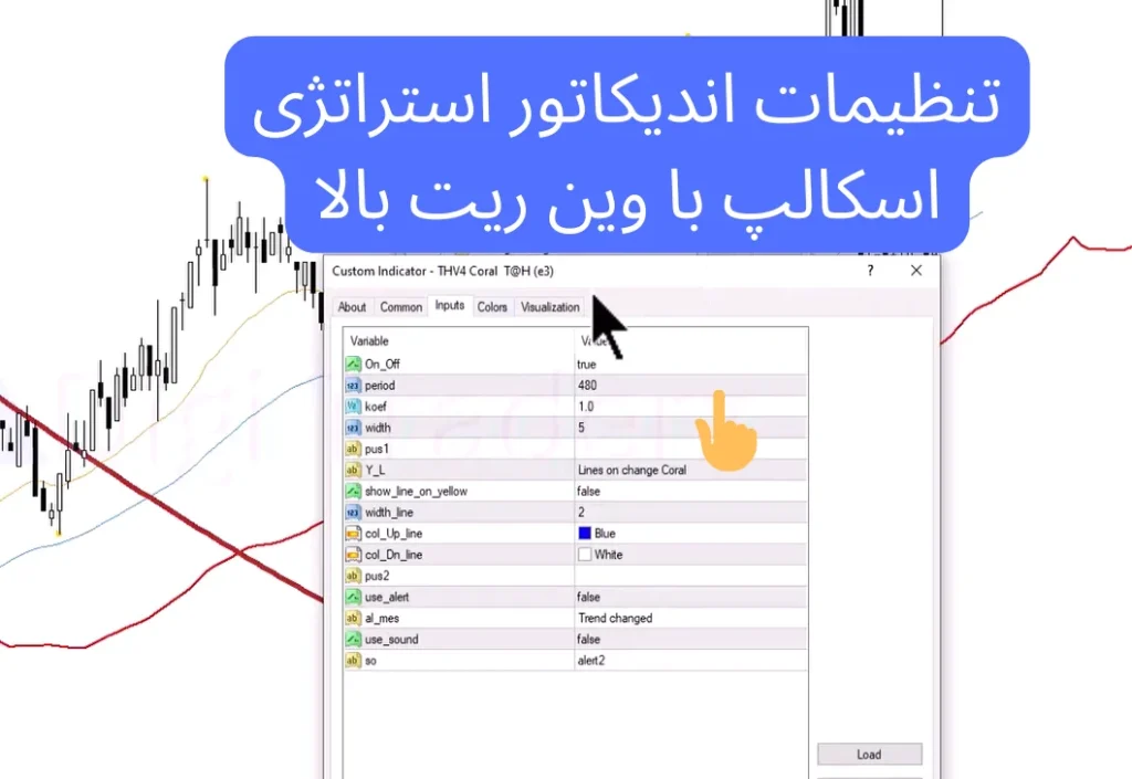 استراتزی اسکالپ با وین ریت بالا