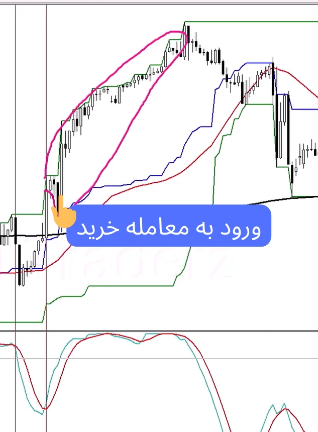 استراتژی عالی برای فارکس