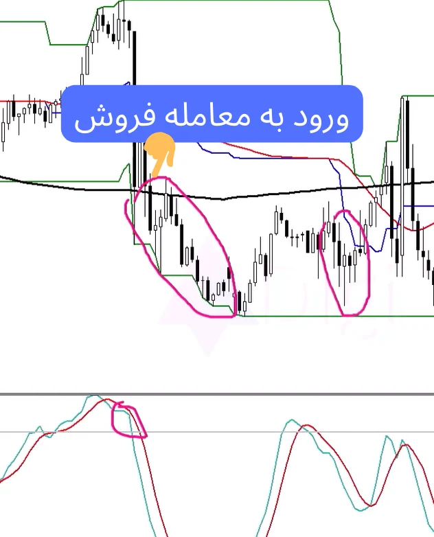 استراتژی عالی برای فارکس