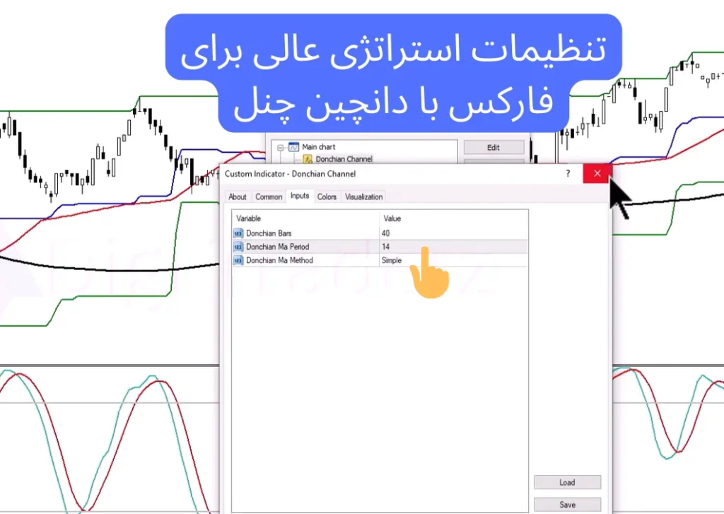 استراتژی عالی برای فارکس