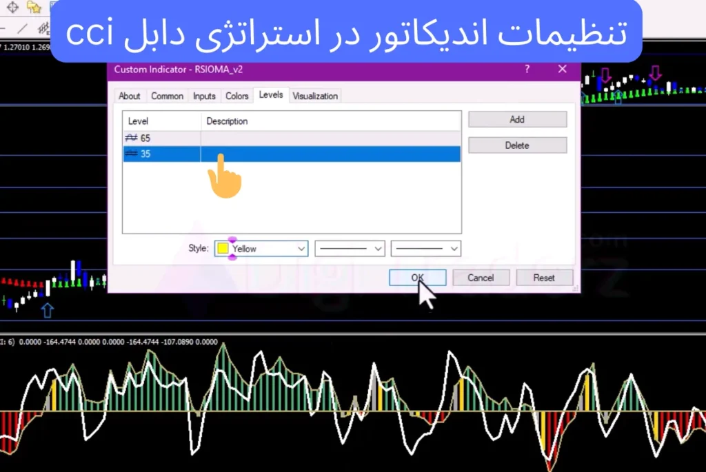 استراتژی دابل cci در تایم فریم 1 دقیقه