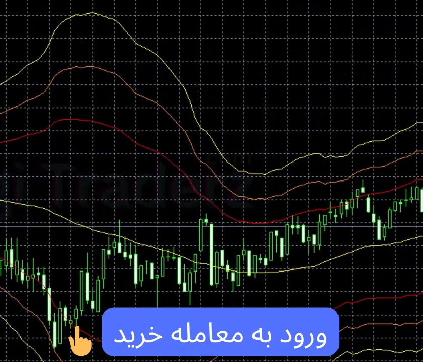 استراتژی معاملات اسکالپ با بولینگر باند