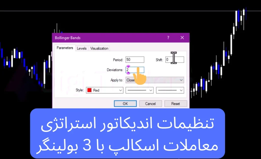 استراتژی معاملات اسکالپ با بولینگر باند