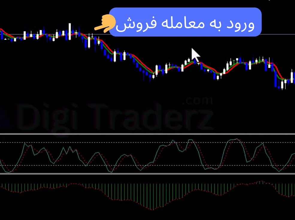 استراتژی پرسود فارکس در تایم فریم 5 دقیقه