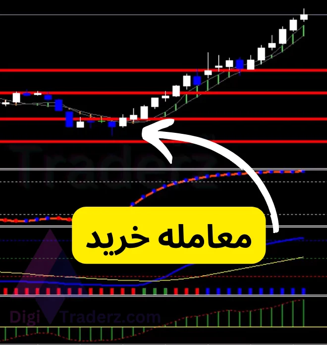 استراتژی دراگون در فارکس