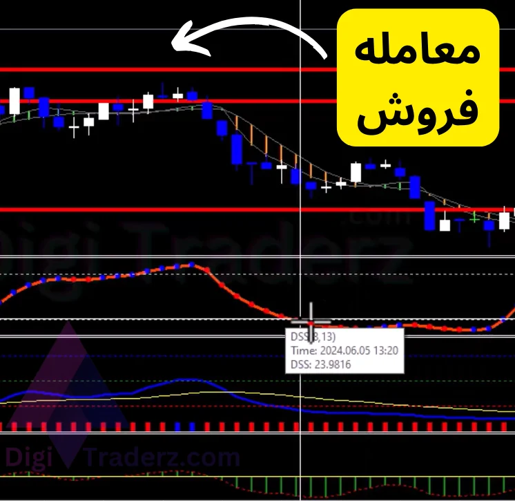 استراتژی دراگون در فارکس