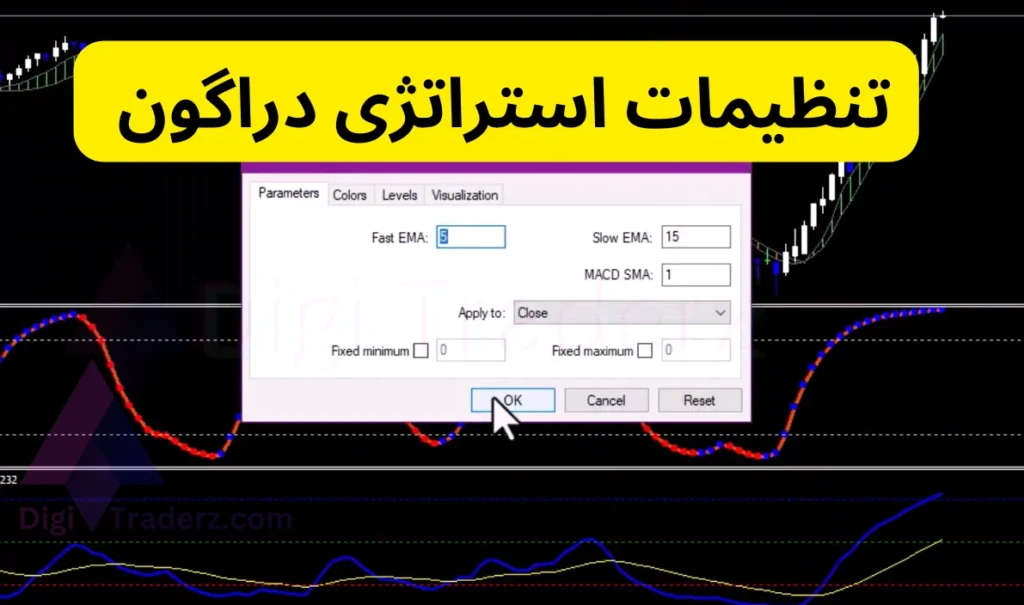 استراتژی دراگون در فارکس