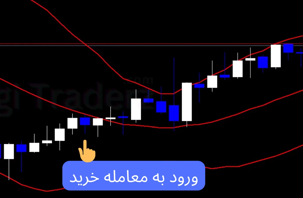 استراتژی سه کندلی 