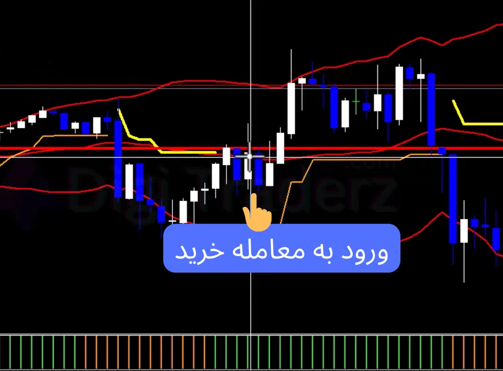 استراتژی قدرتمند اسکالپ با فیلتر روند