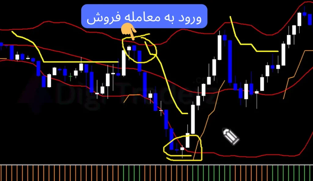 استراتژی قدرتمند اسکالپ با فیلتر روند