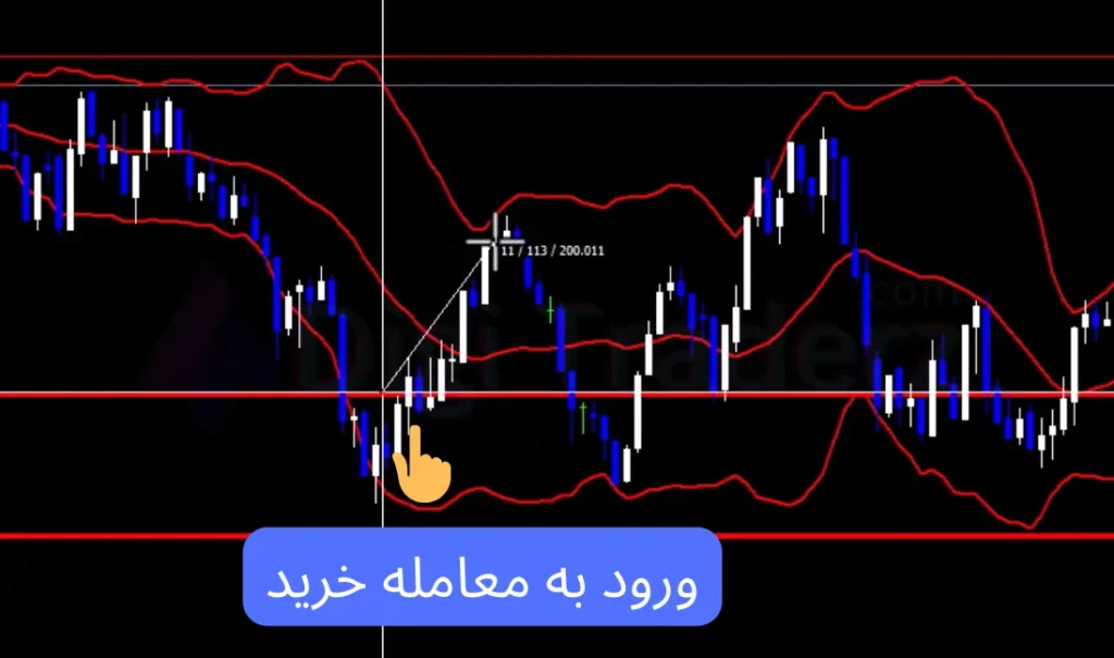 استراتژی اسپایک با بولینگر باند