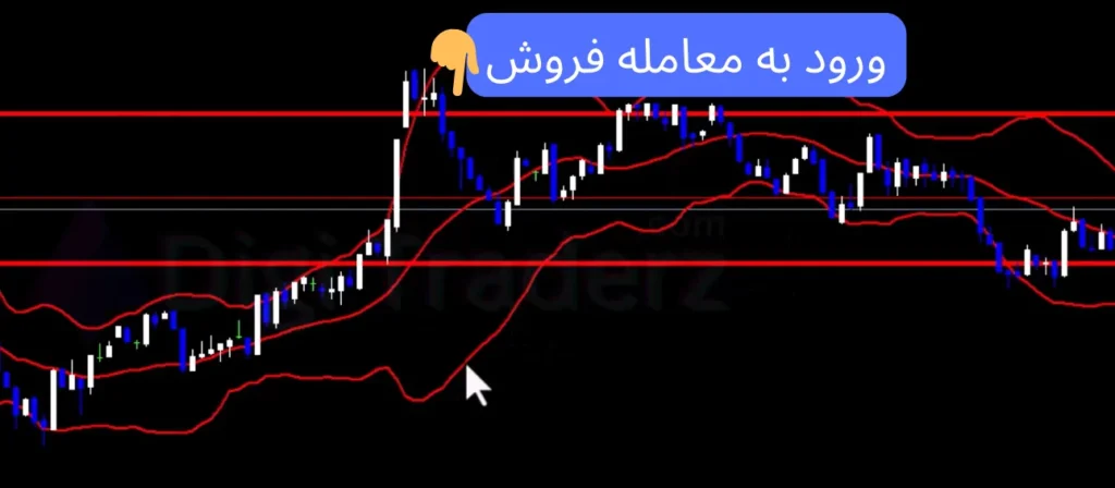 استراتژی اسپایک با بولینگر باند