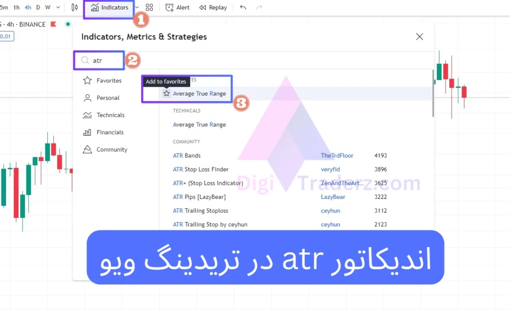 اندیکاتور atr در تریدینگ ویو