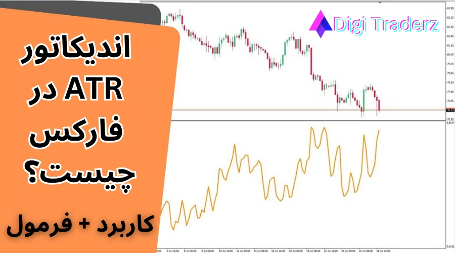 اندیکاتور atr در فارکس – تنظیمات اندیکاتور atr [تنظیمات + فرمول]