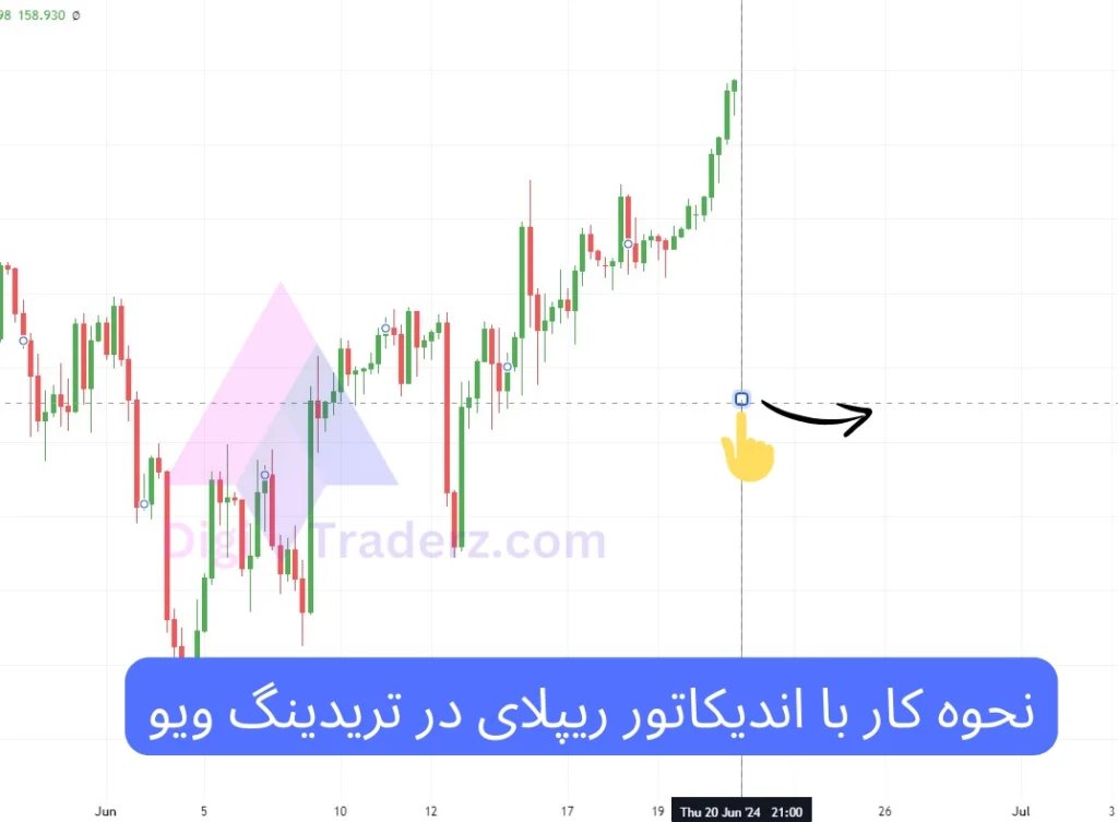 اندیکاتور ریپلای در تریدینگ ویو