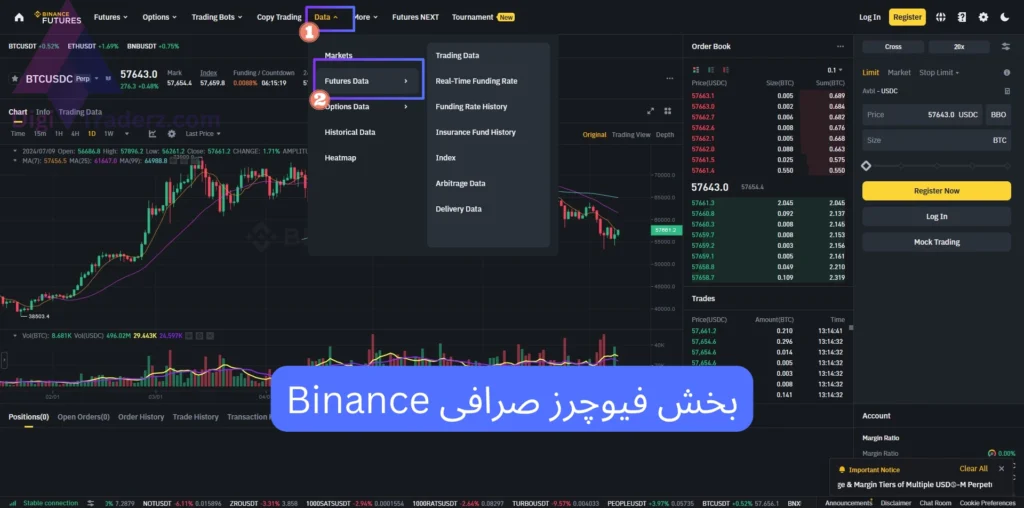 بهترین صرافی برای معاملات فیوچرز