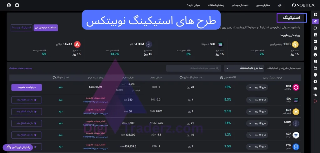 بهترین صرافی ها برای استیکینگ