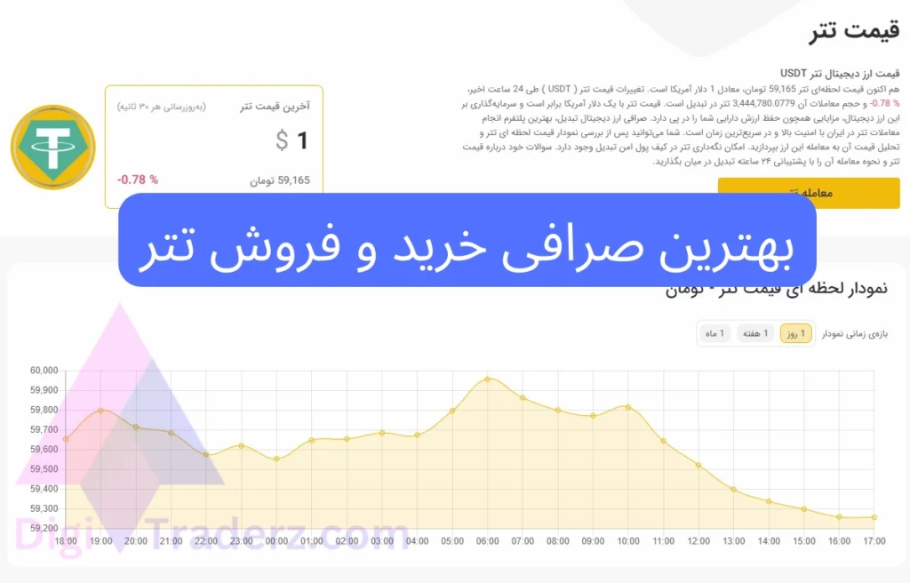 بهترین صرافی ها برای خرید تتر