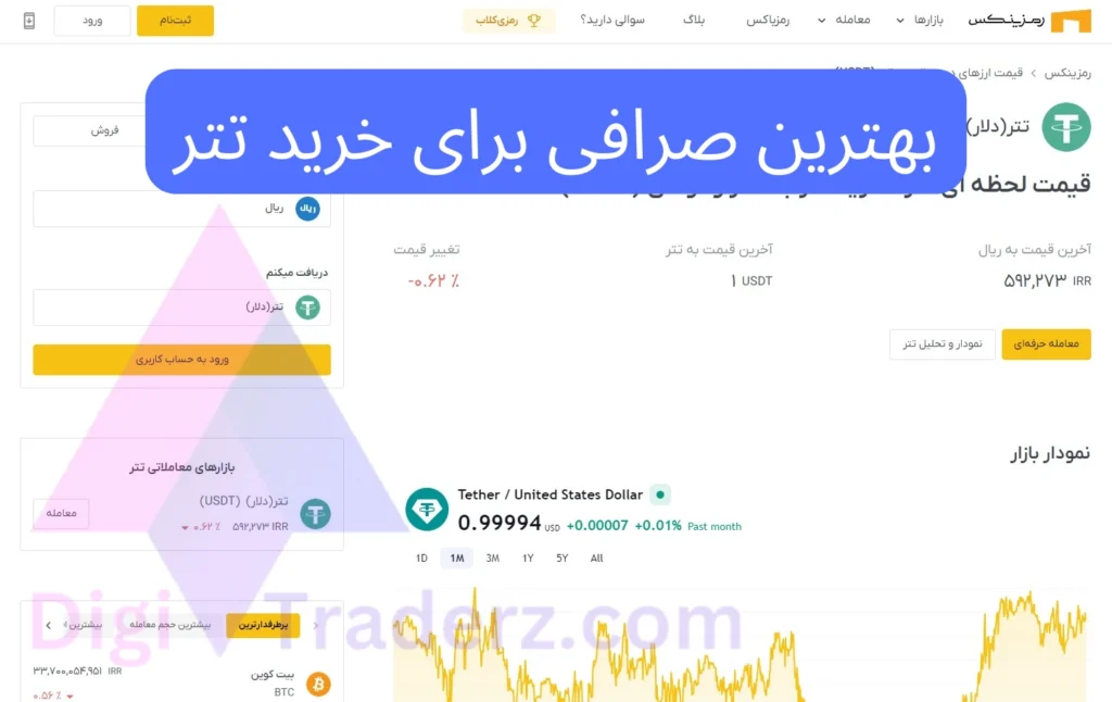 بهترین صرافی های ایرانی برای خرید تتر