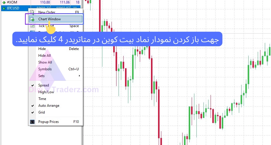 نمودار بیت کوین در متاتریدر 4