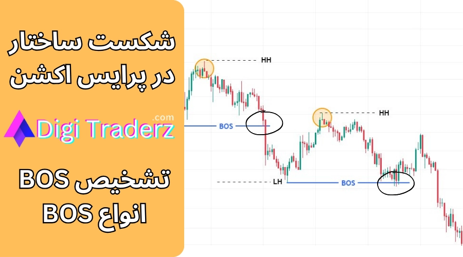 BOS در پرایس اکشن چیست؟ بررسی شکست ساختار bos [انواع شکست ساختار + استراتژی bos]