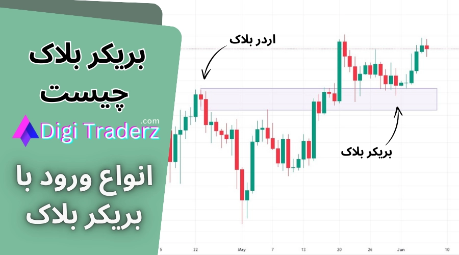 بریکر بلاک چیست ✅راهکار استفاده از breaker block در ترید